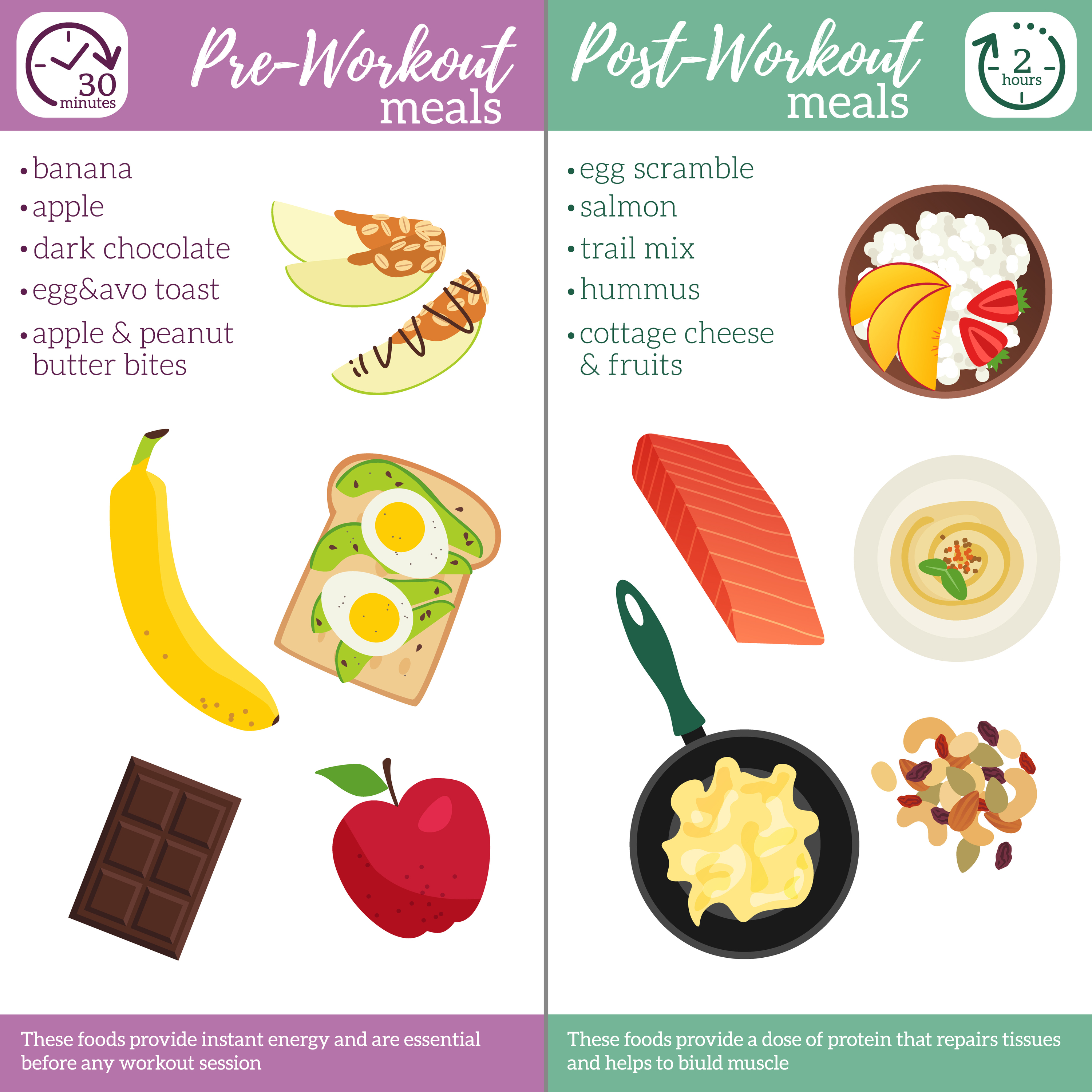 Best Foods To Eat Pre And Post Workout — Fitness Standard Atelier Yuwaciaojp