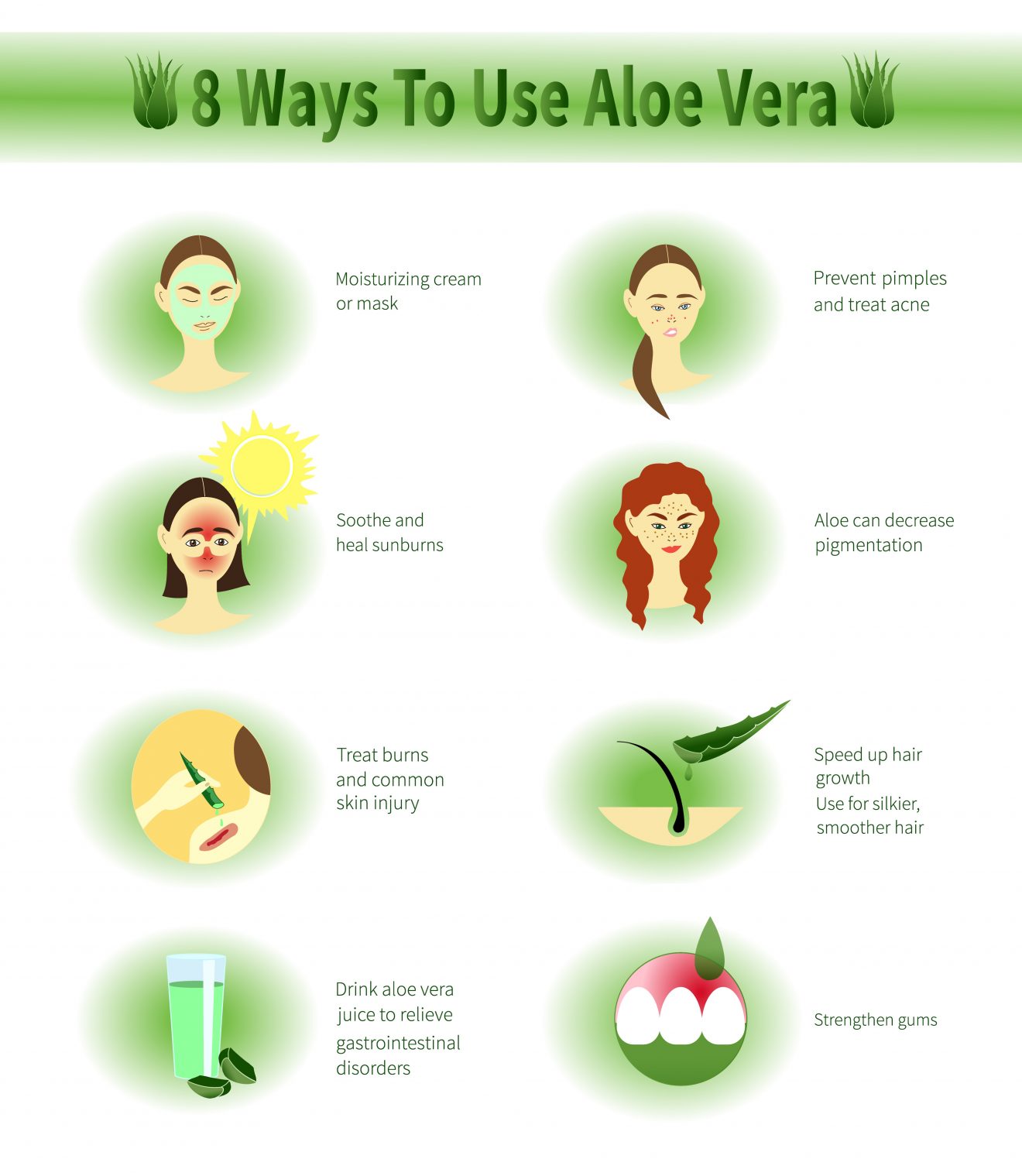 Aloe Vera Actions Benefits And Contraidctions 7281