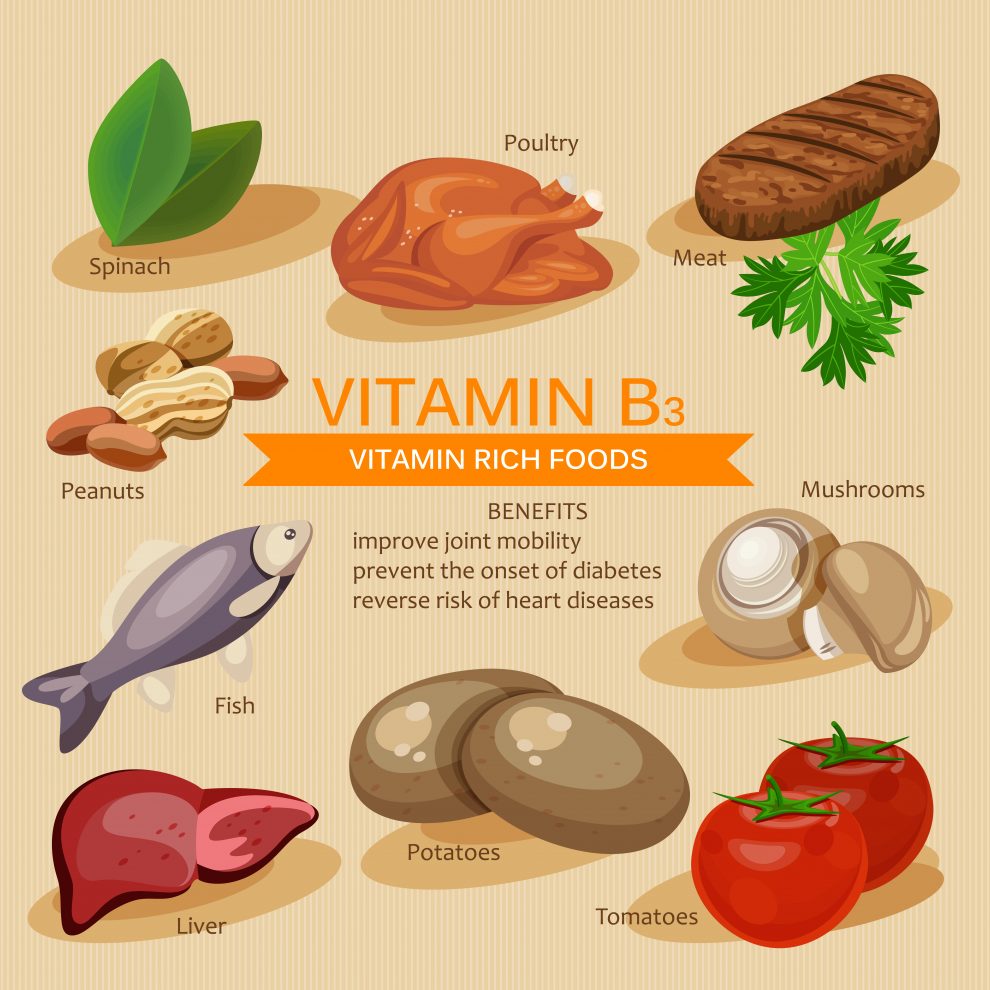 Niacin – A Few Words About Vitamin B3