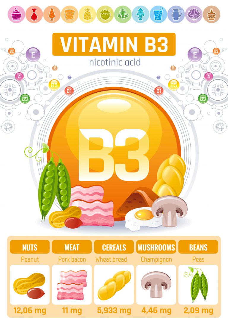 Niacin – a few words about vitamin B3