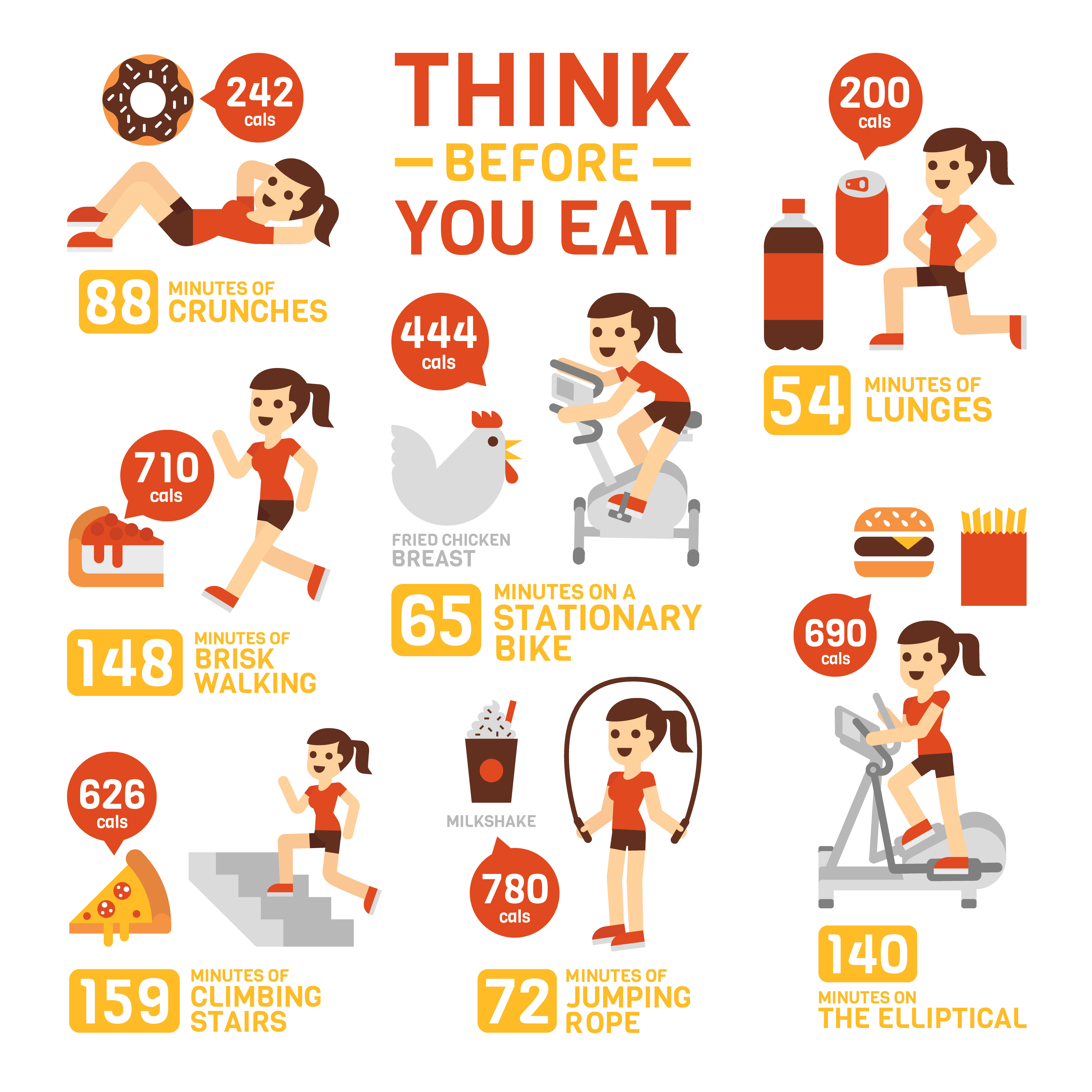 What Is A Calorie Deficit And How To Calculate It 