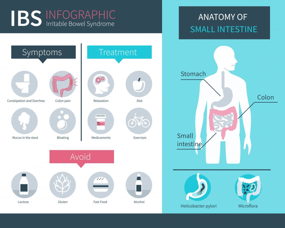 IBS - Symptoms, Treatment And What Food To Avoid