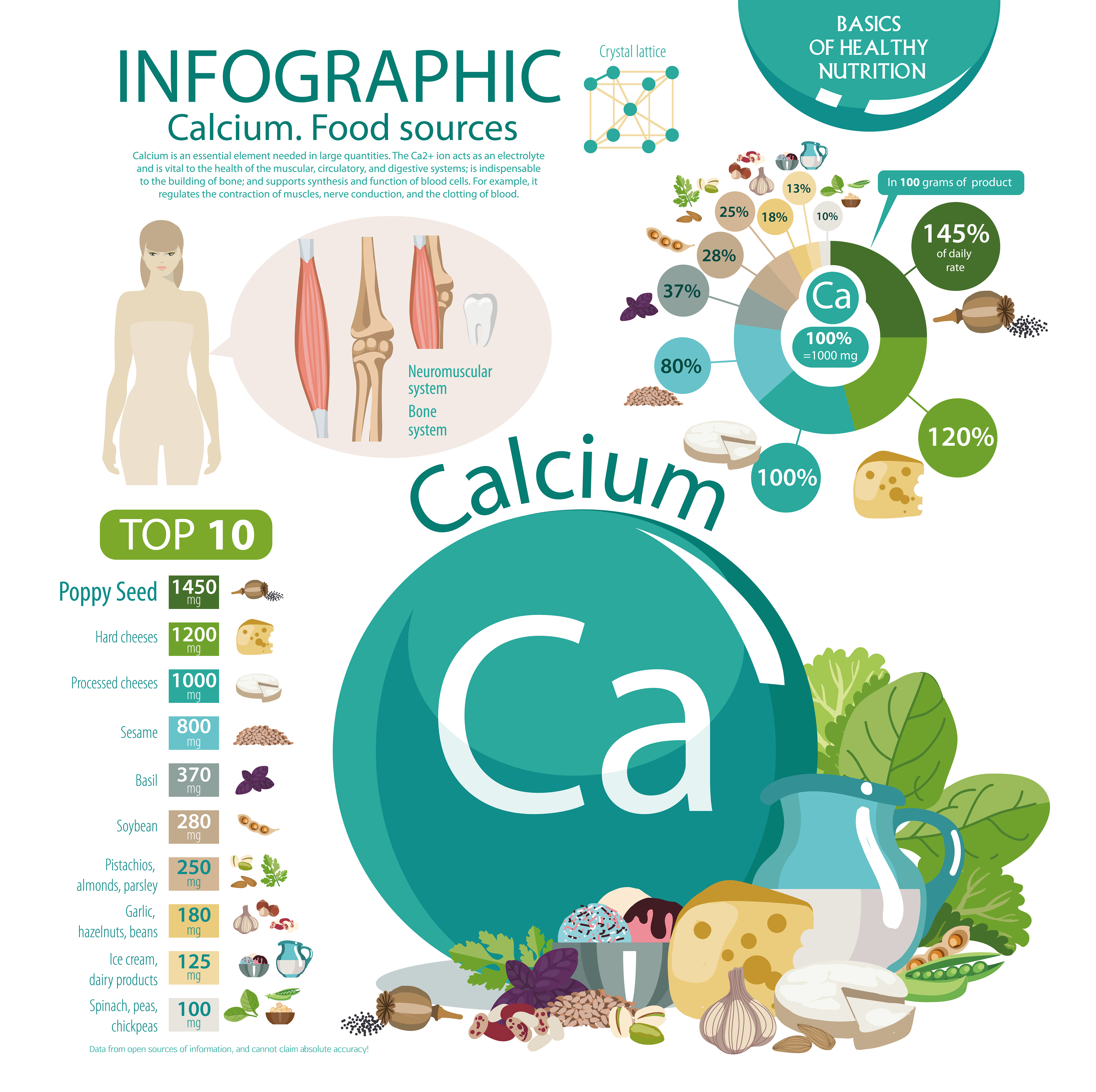 Calcium Compedium