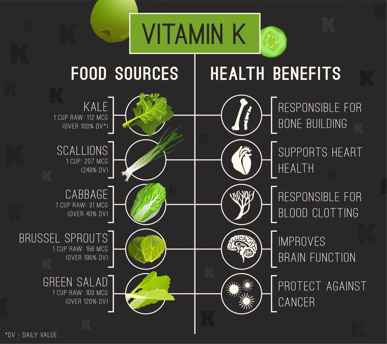 Vitamin K – what is it and why is it important?