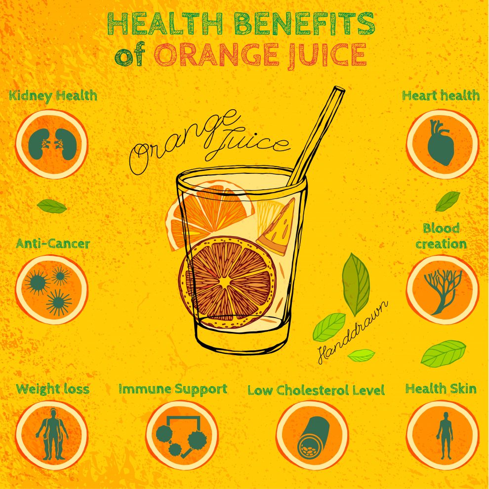 Health Properties Of Orange Juice