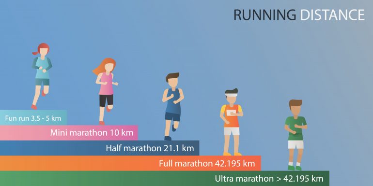 How to prepare for the marathon run