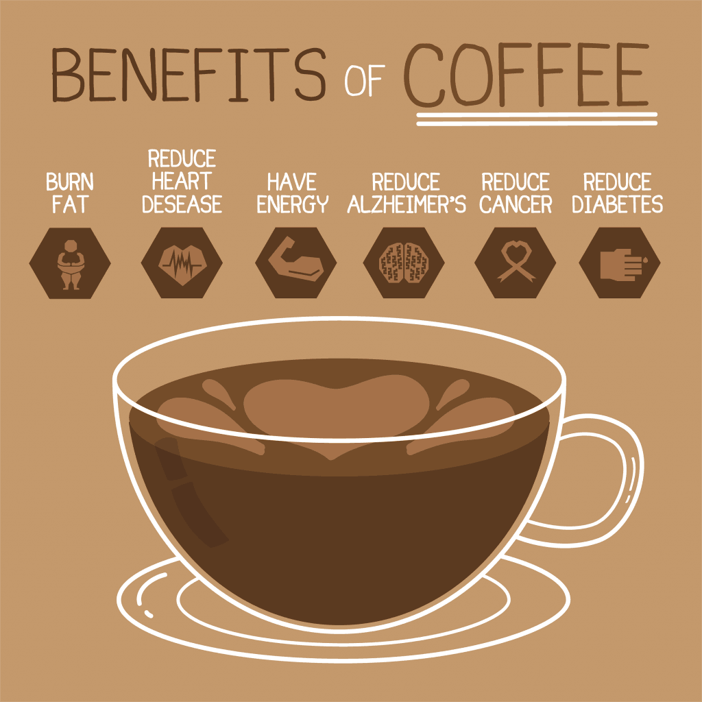 Are There Health Benefits To Decaf Coffee