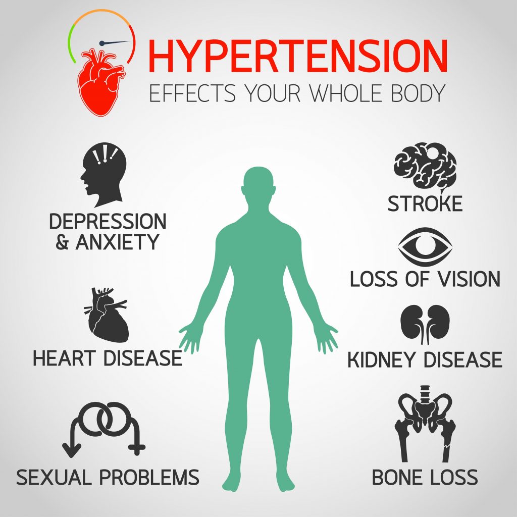 Why hypertension can be dangerous