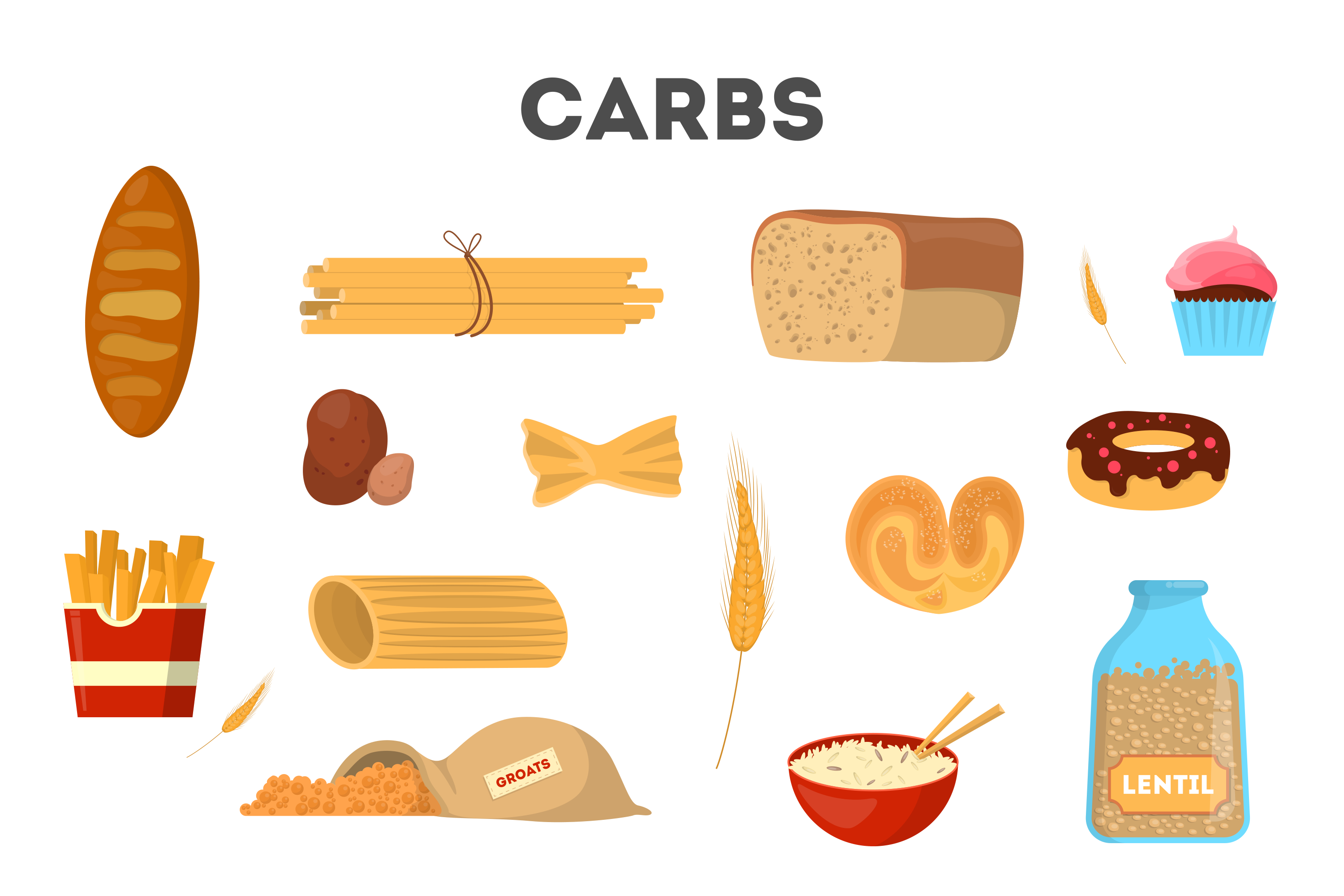 The Difference Between Simple And Complex Carbohydrates