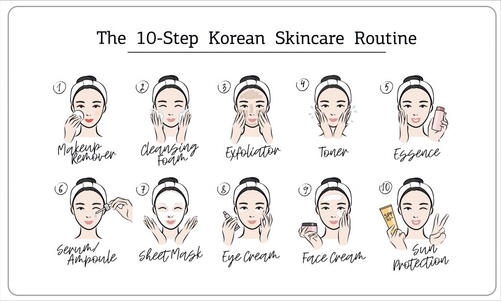 An idea for Korean Skincare Routine